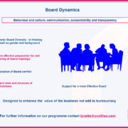 board dynamics